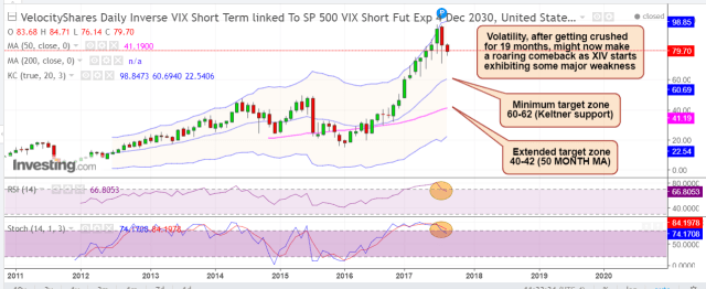 XIV Sep 10 Monthly.PNG