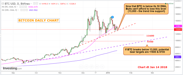 Bitcoin Jan 14 (1)