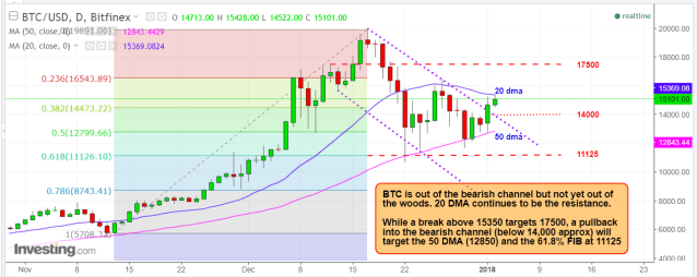 Bitcoin Jan 3 2018.PNG