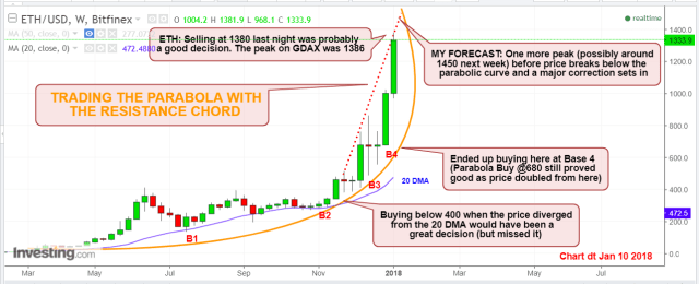 Ethereum Jan 10 2018