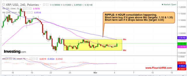 Ripple March 4 2018