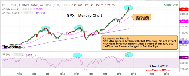 SPX March 4 2018