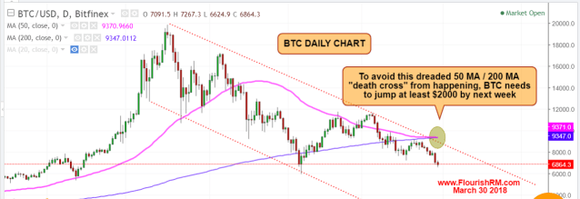 Bitcoin (2) March 30 2018