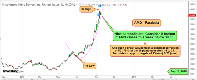 AMD Sep 18 2018