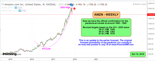 AMZN Oct 10 2018